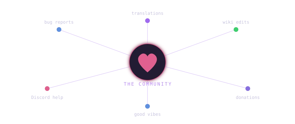 Everything the community brings, orbiting one big heart