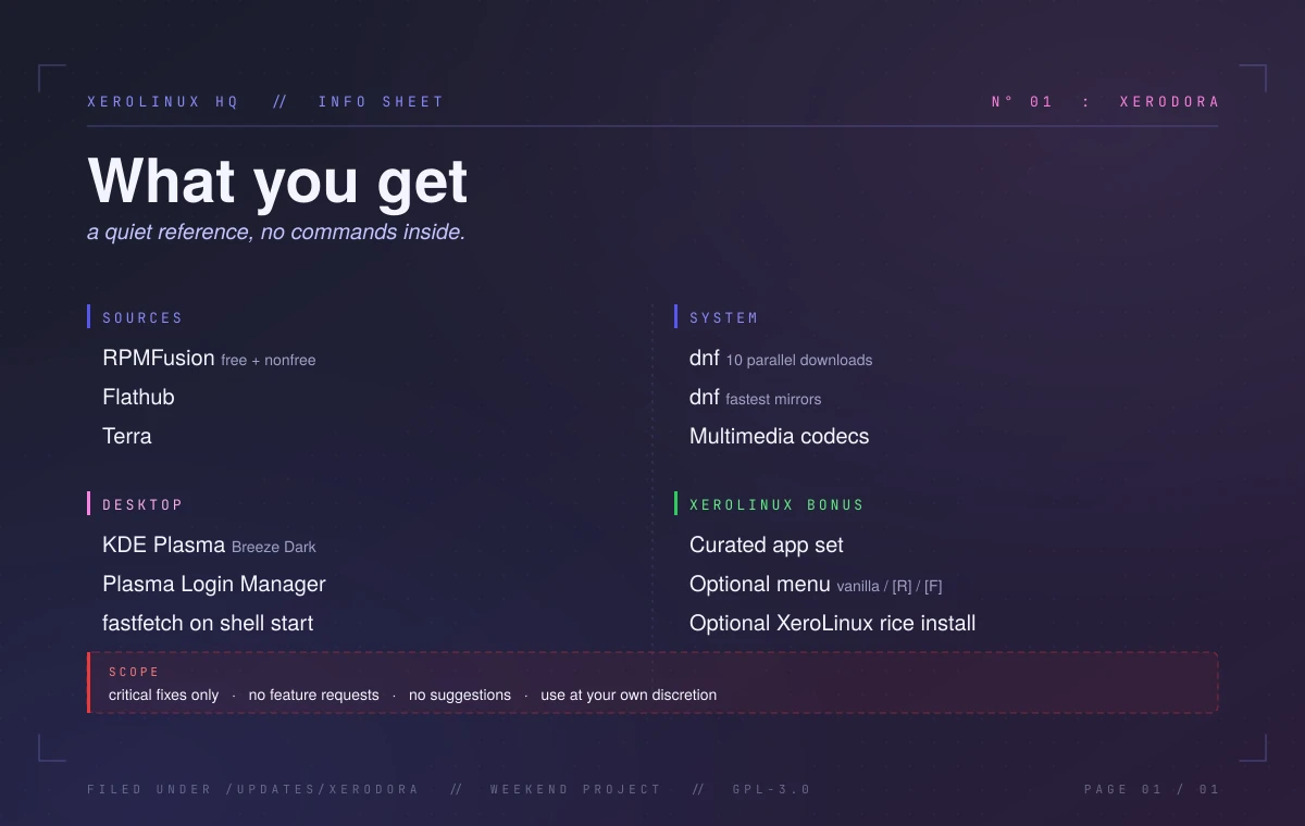 Info Sheet 01: XeroDora :: what you get